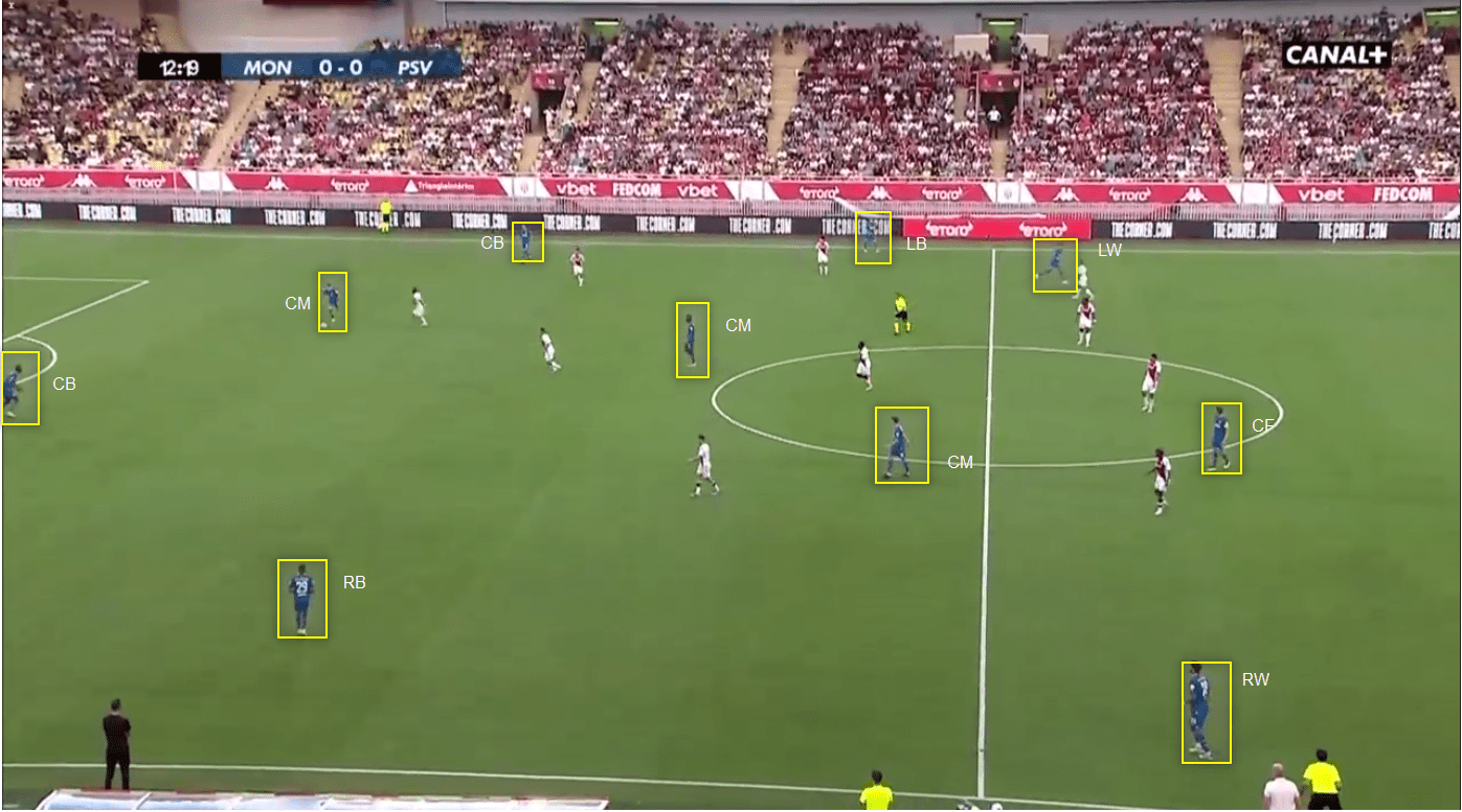 Ruud Van Nistelrooy at PSV Eindhoven 2022/23: tactical analysis