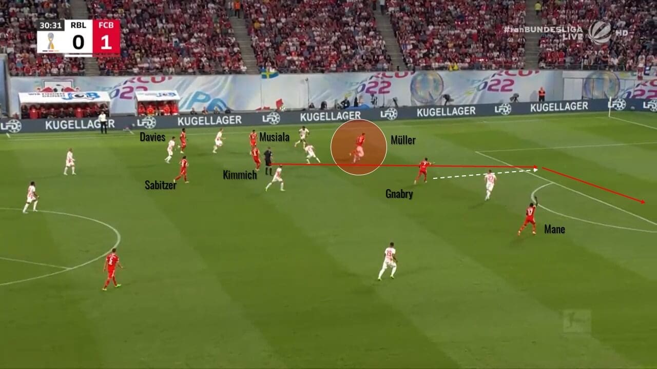 DFL Supercup 2022: RB Leipzig v Bayern Munich - tactical analysis tactics