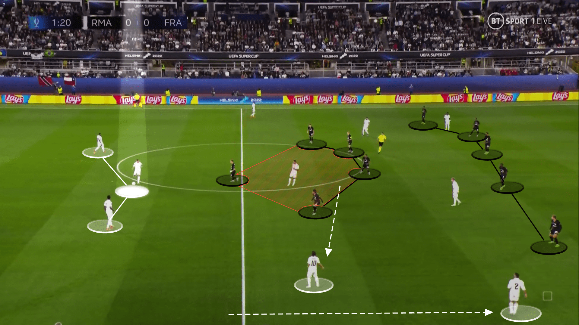 UEFA Super Cup 2022: Real Madrid vs Eintracht Frankfurt - tactical analysis tactics