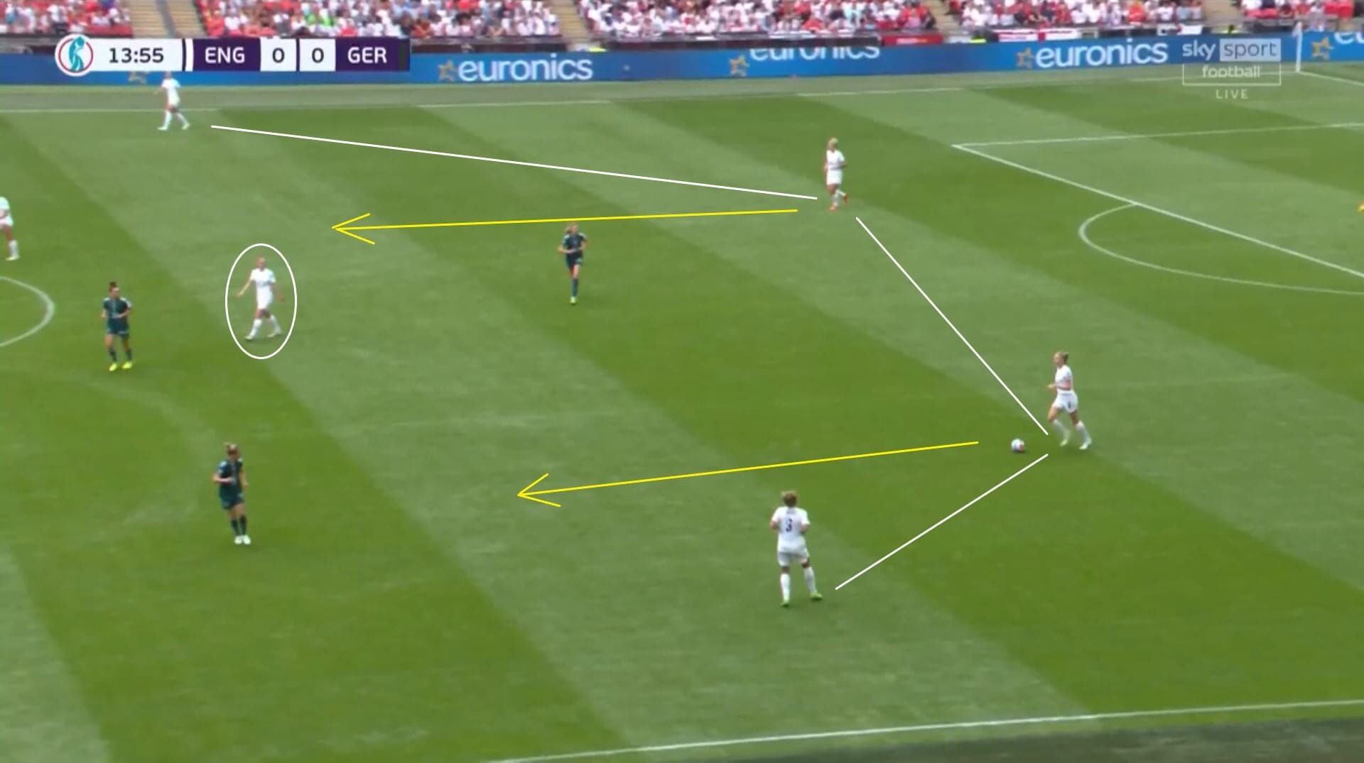 Euro 2022: England v Germany - tactical analysis tactics