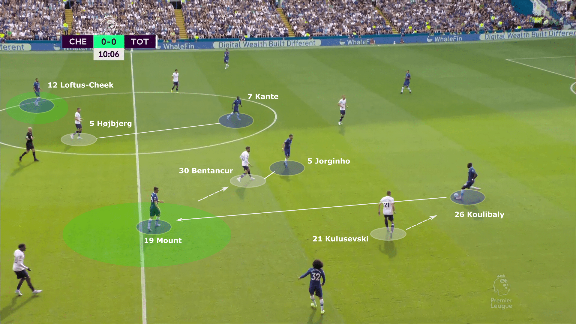 Premier League 2022/23: Chelsea vs Tottenham Hotspur - tactical analysis tactics