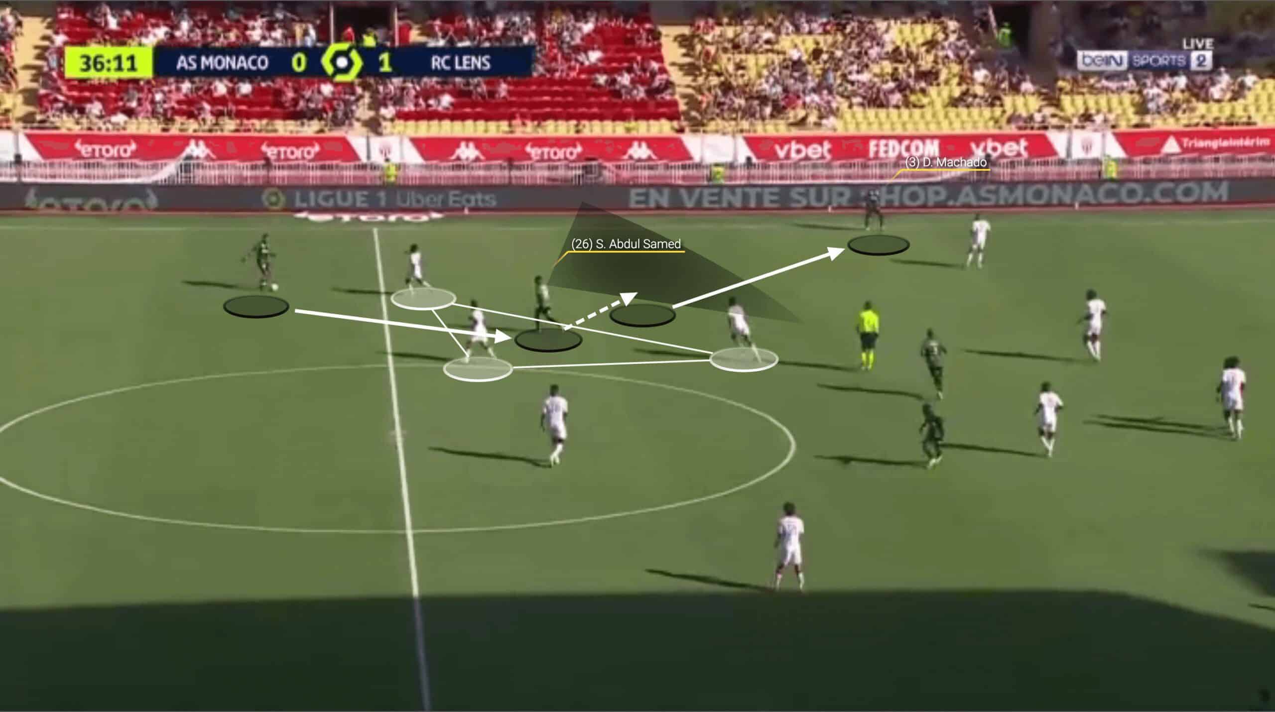 How RC Lens thrashed Monaco away from home by controlling the centre of the pitch – tactical analysis feature image