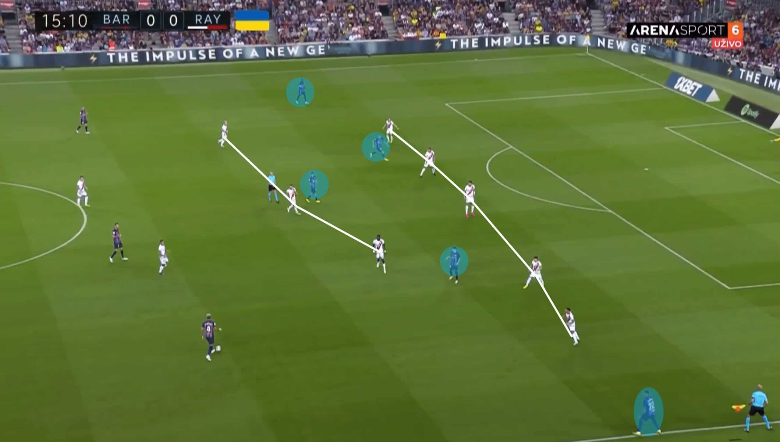 La Liga 2022/23: Barcelona vs Rayo Vallecano – tactical analysis tactics