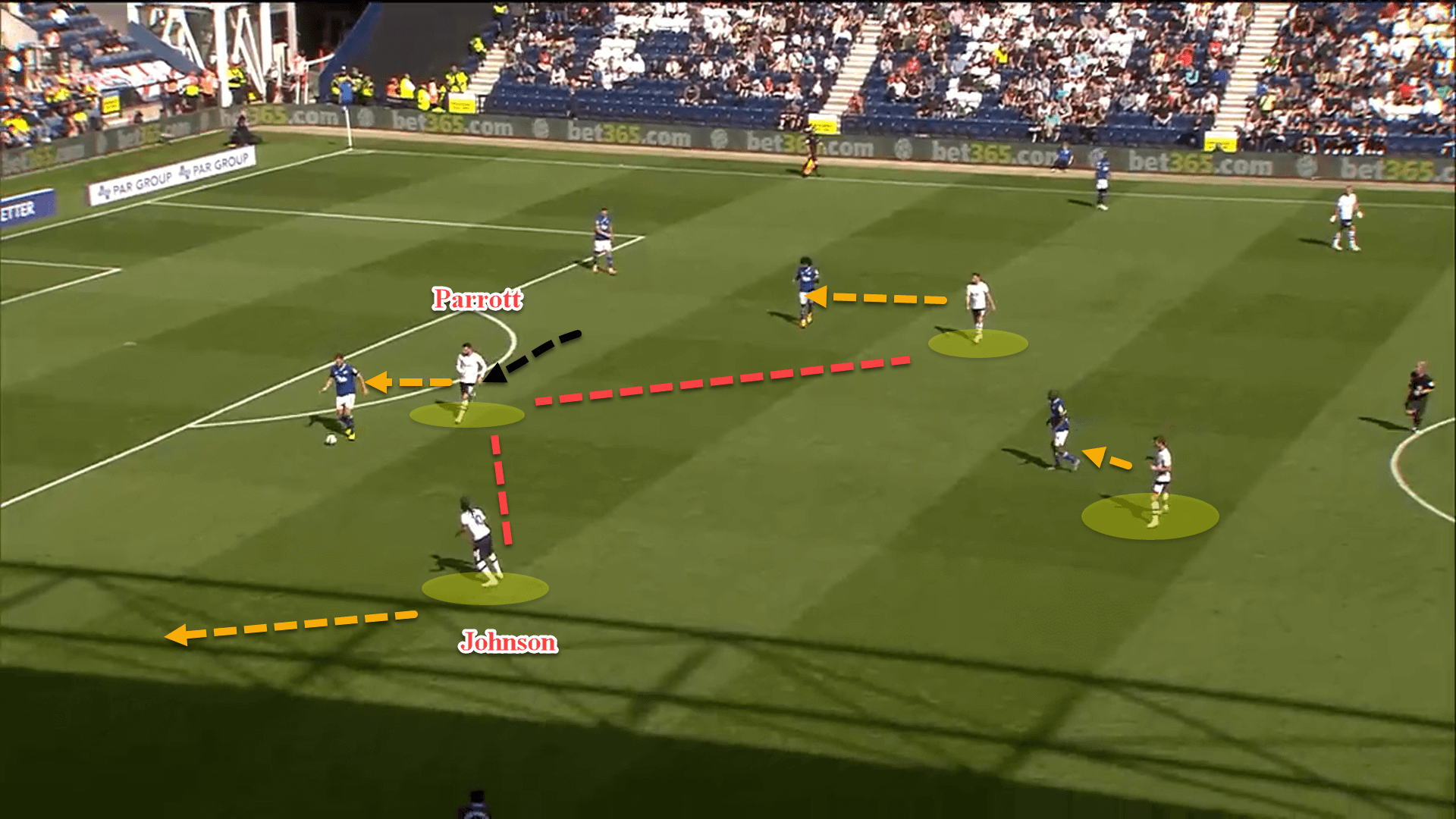 Preston North End 2022/23: Their defensive tactics – scout report