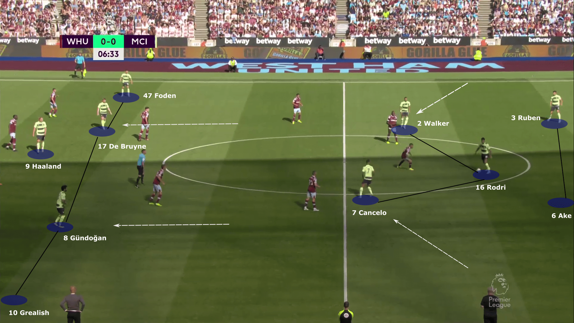 Premier League 2022/23: West Ham United vs Manchester City - tactical analysis tactics