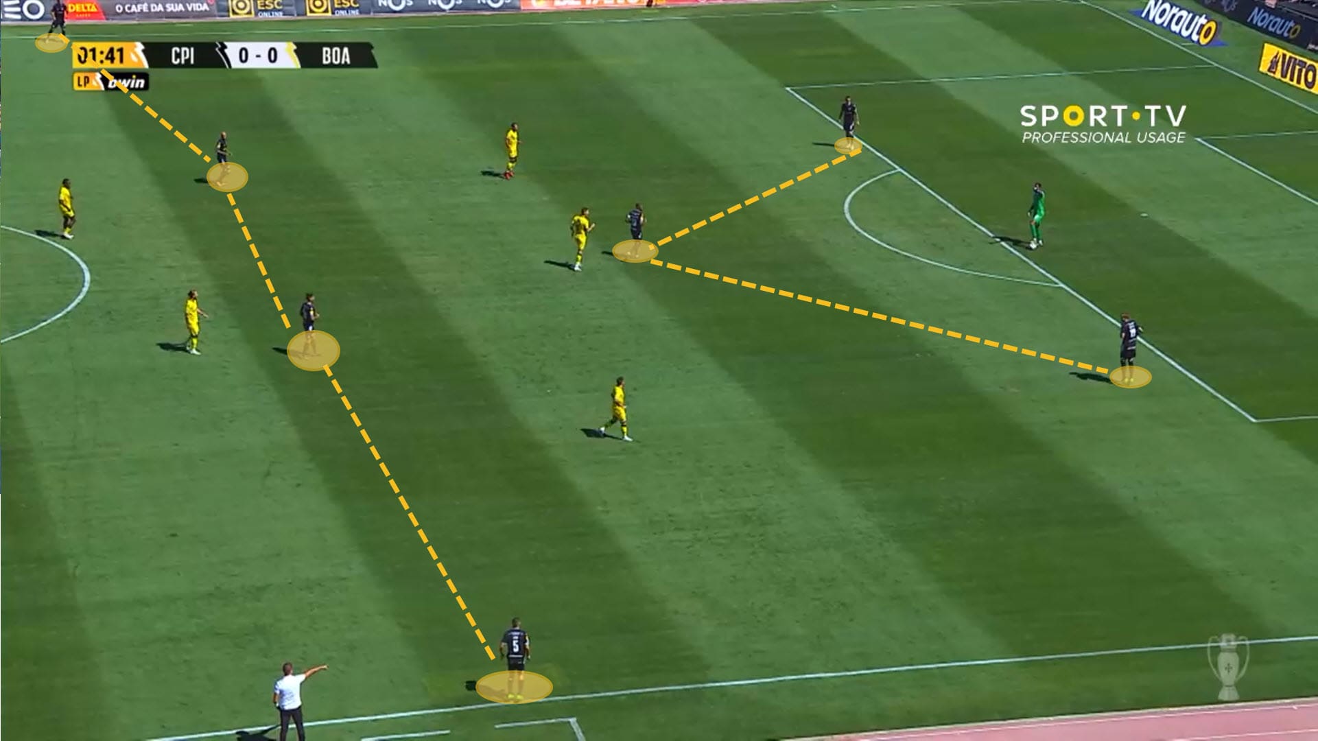 Casa Pia 2022/23 - tactical analysis