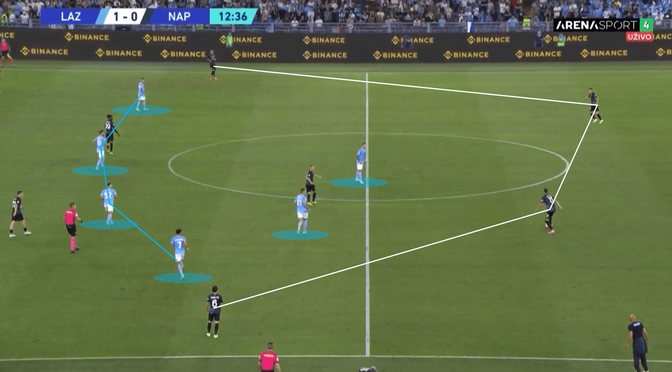 Serie A 2022/23: Lazio vs Napoli – tactical analysis tactics