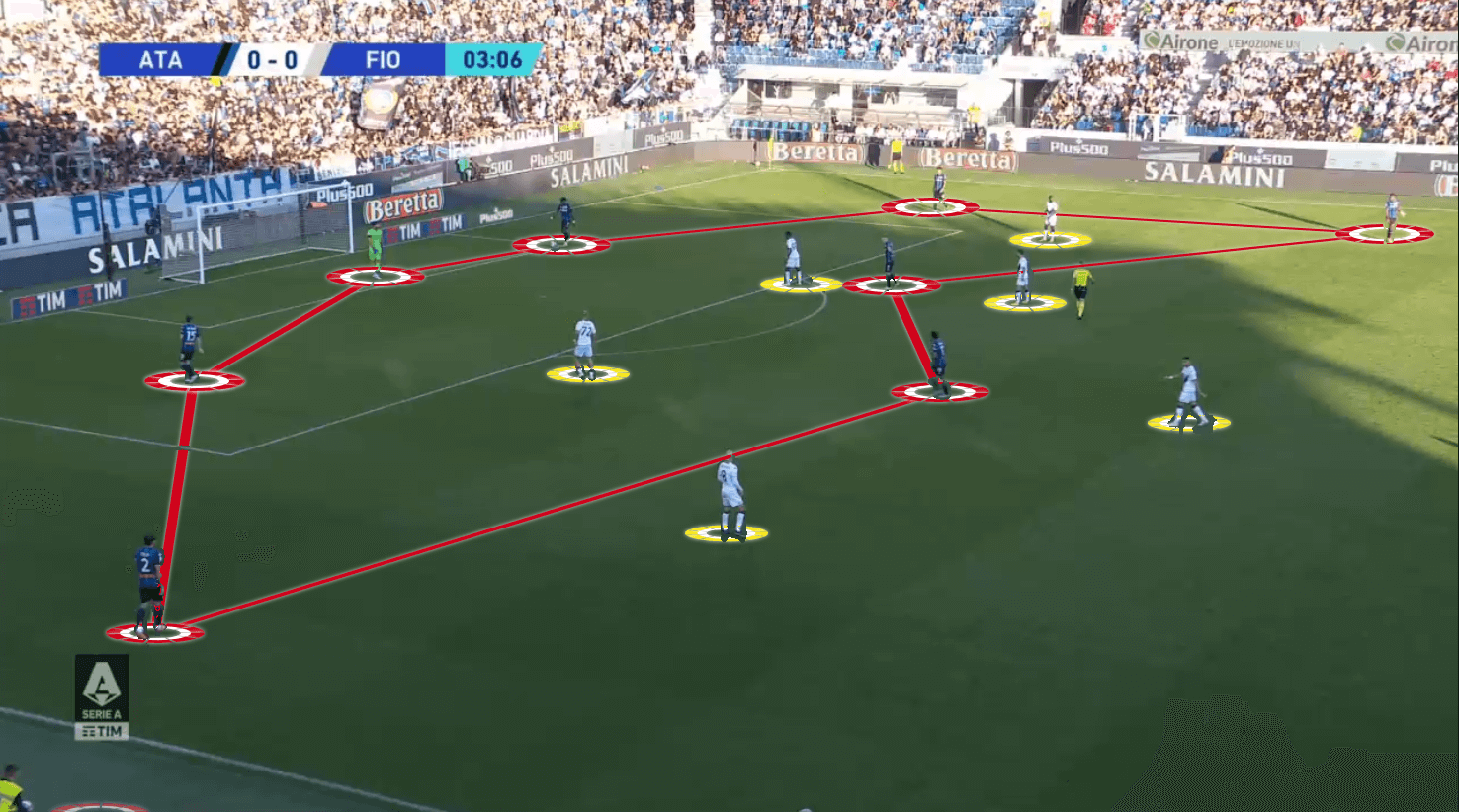 Atalanta 2022/23: Gasperini's new tactics in Serie A - scout report