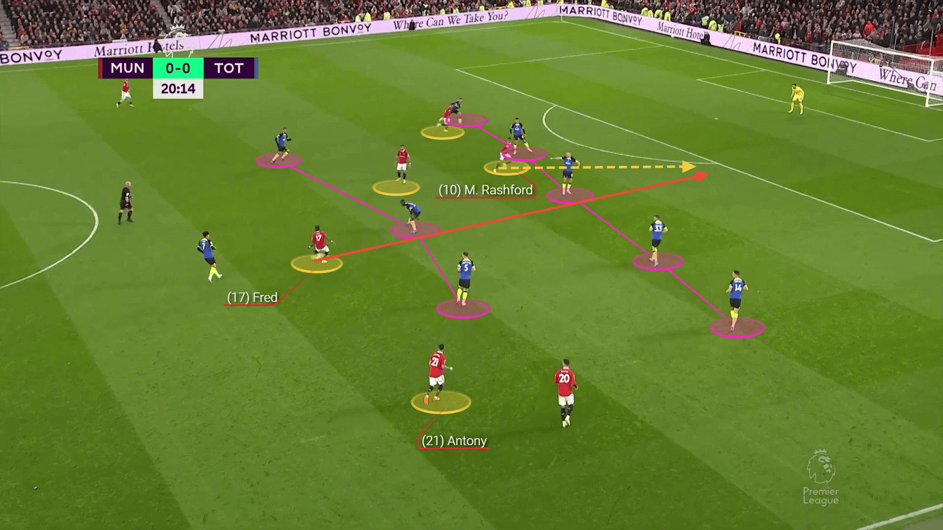 Premier League 2022/23: Manchester United vs Tottenham - tactical analysis tactics