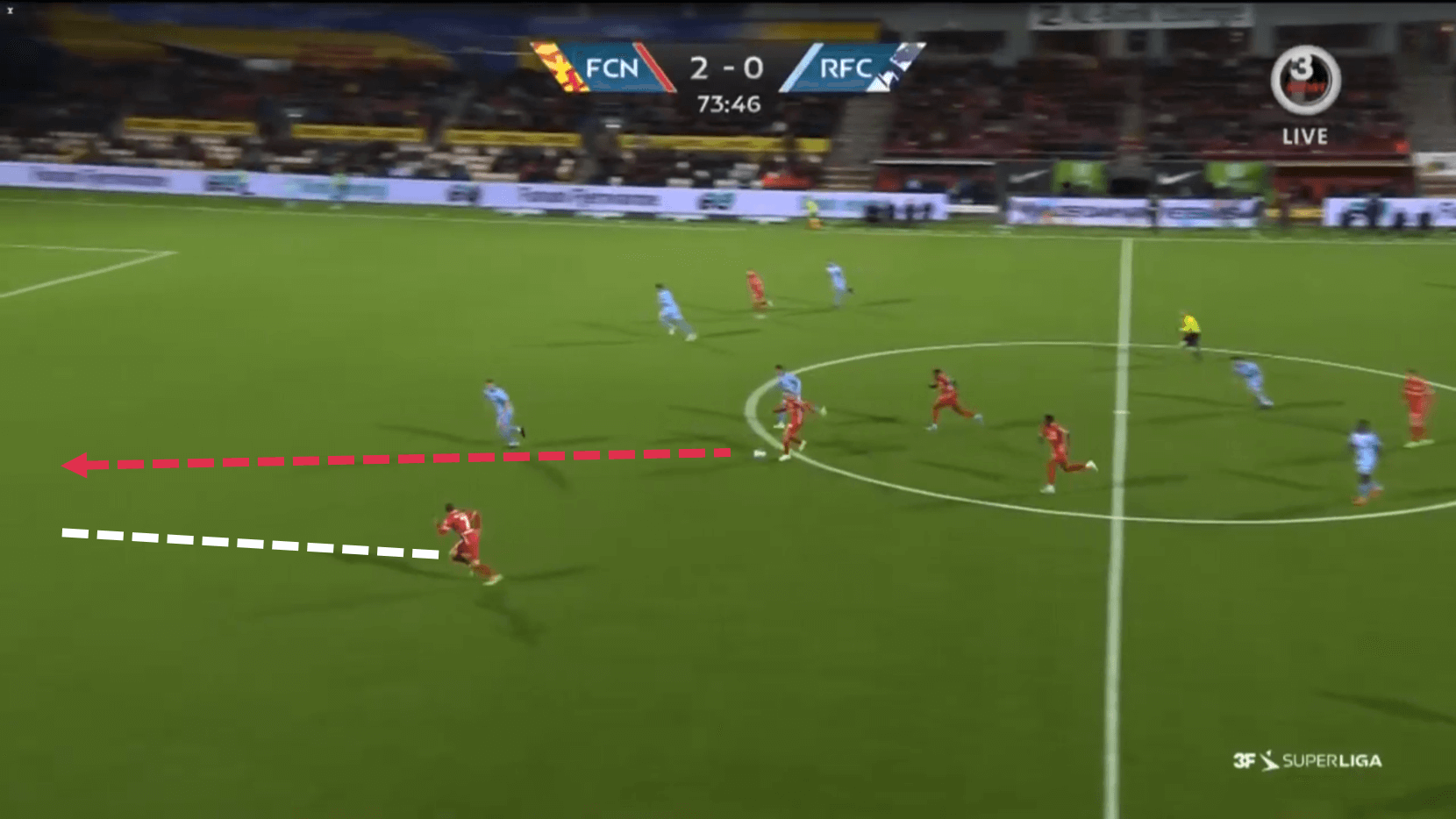 Flemming Pedersen at FC Nordsjaelland 2022/23 - tactical analysis tactics