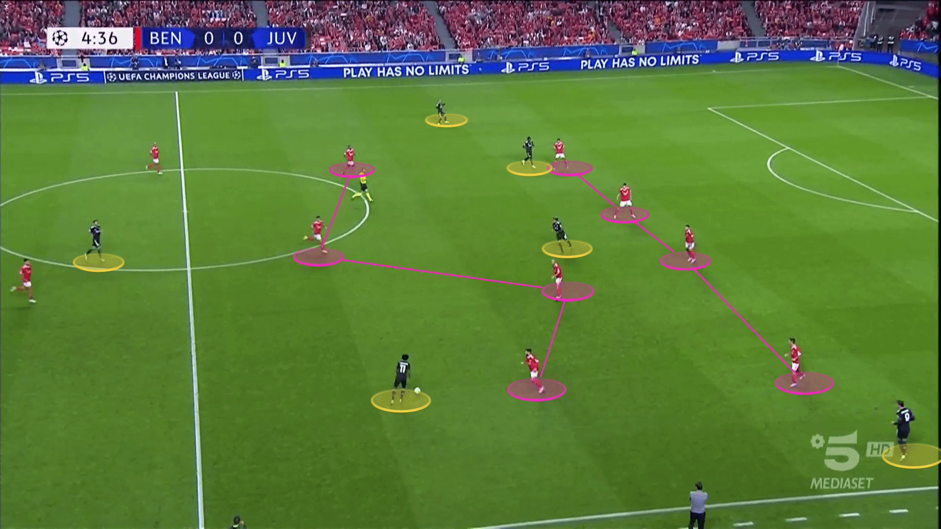 Juventus 2022/23: Tactical issues under Allegri - scout report tactical analysis tactics