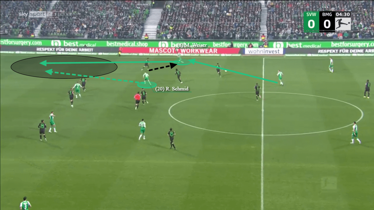 Bundesliga 2022/23: Werder Bremen v Borussia Monchengladbach - tactical analysis