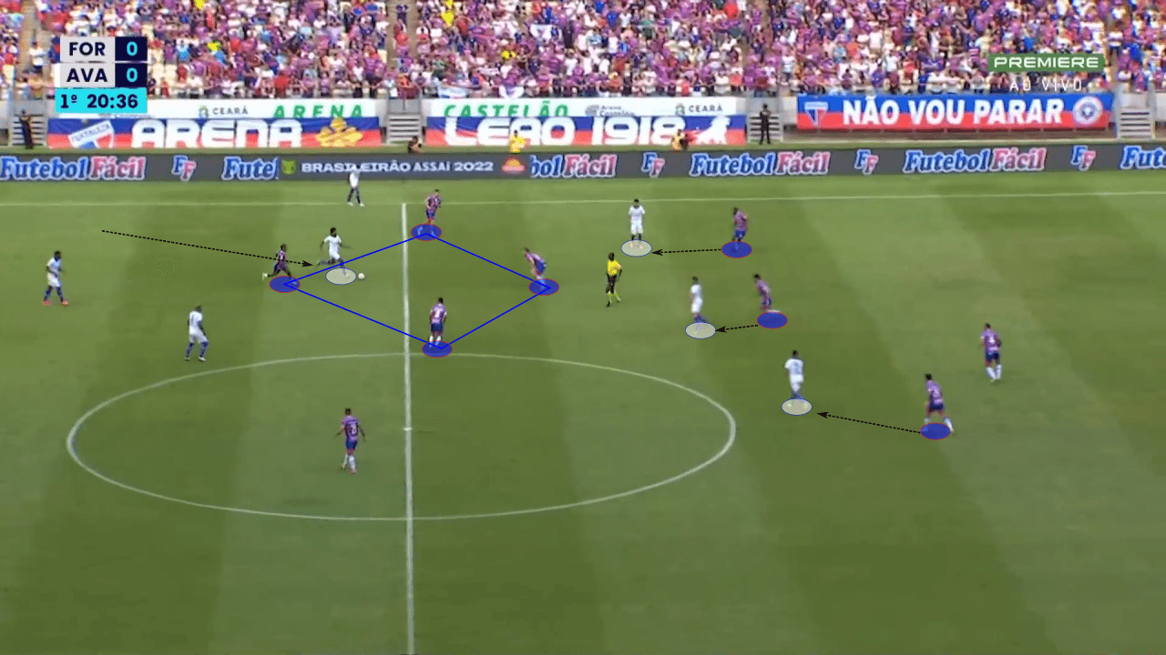 Juan Pablo Vojvoda at Fortaleza 2022 - tactical analysis tactics