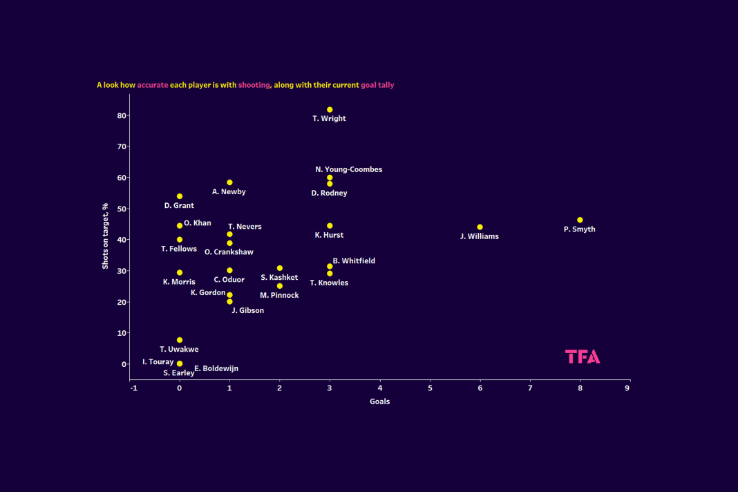 Finding the best wide players in EFL League Two – data analysis