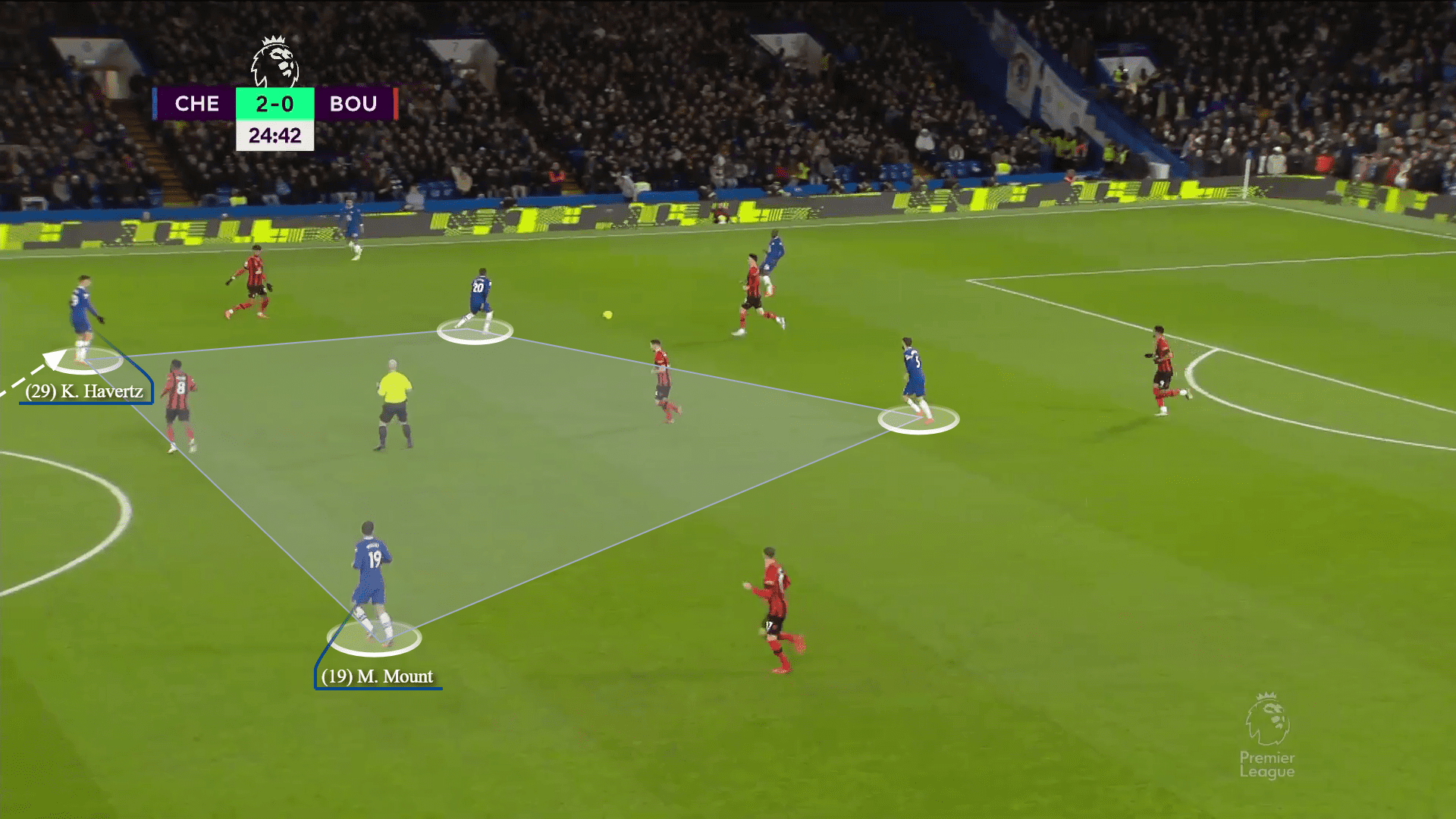 Premier League 2022/23: chelsea vs bournemouth-tactical analysis-tactics