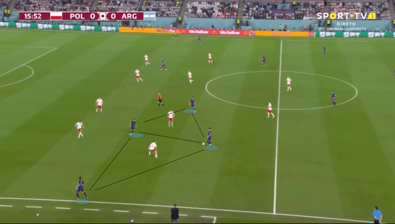 FIFA World Cup 2022: Netherlands vs Argentina - tactical preview analysis tactics