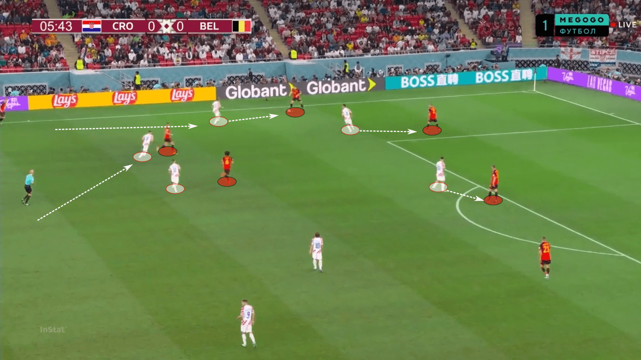 FIFA World Cup 2022: Belgium vs Croatia - tactical analysis tactics