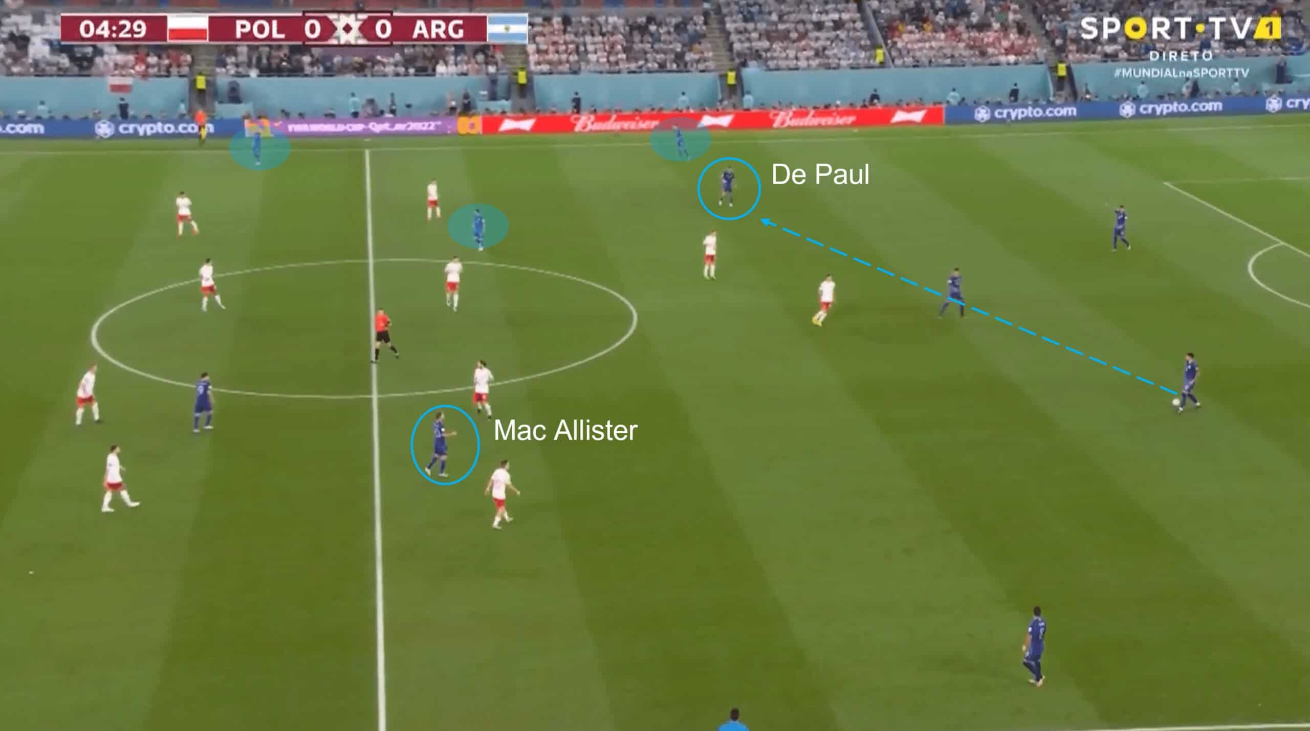 FIFA World Cup 2022: Poland vs Argentina – tactical analysis tactics