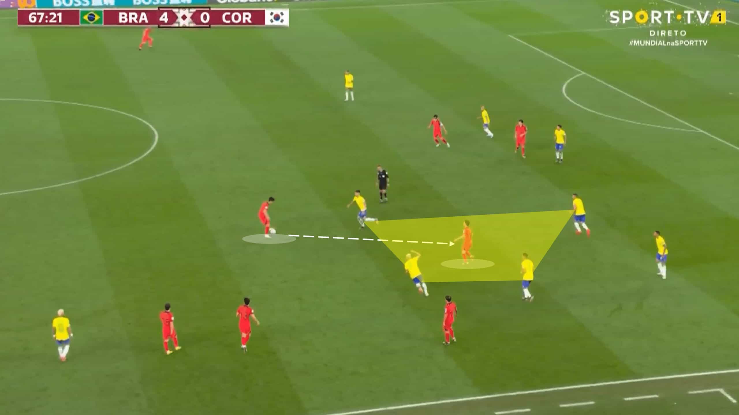 FIFA World Cup 2022: Brazil vs South Korea – tactical analysis tactics