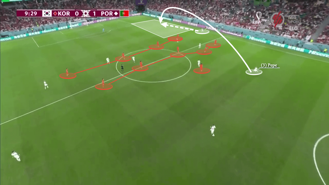 FIFA World Cup 2022: South Korea vs Portugal - tactical analysis