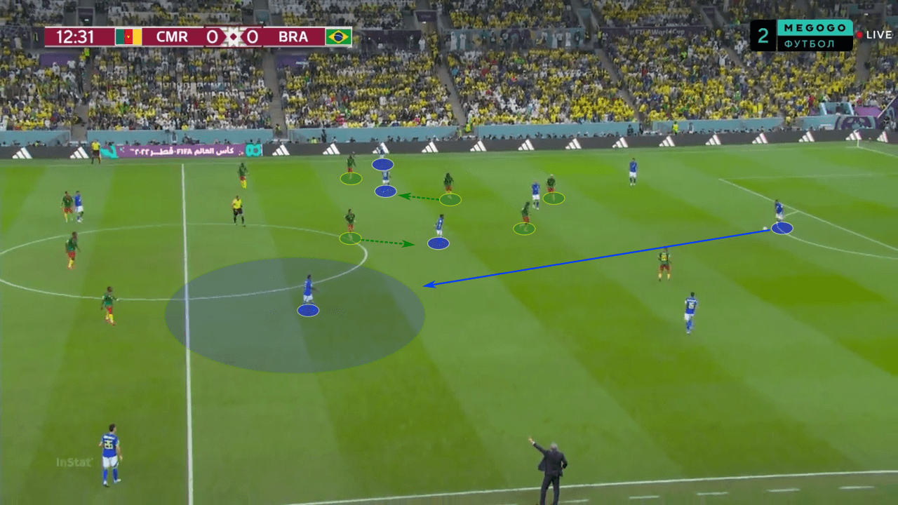 FIFA World Cup 2022: Cameroon vs Brazil - tactical analysis tactics