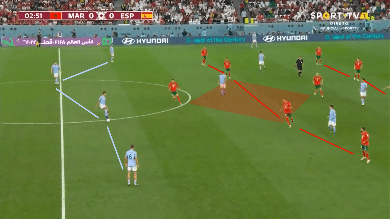 Fifa World Cup 2022: Marocco – Spain – tactical analysis