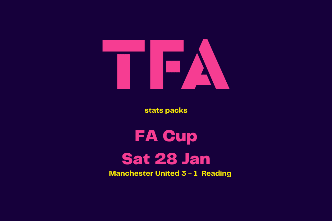 FA Cup 2022/23: Manchester United vs Reading - data viz, stats and insights