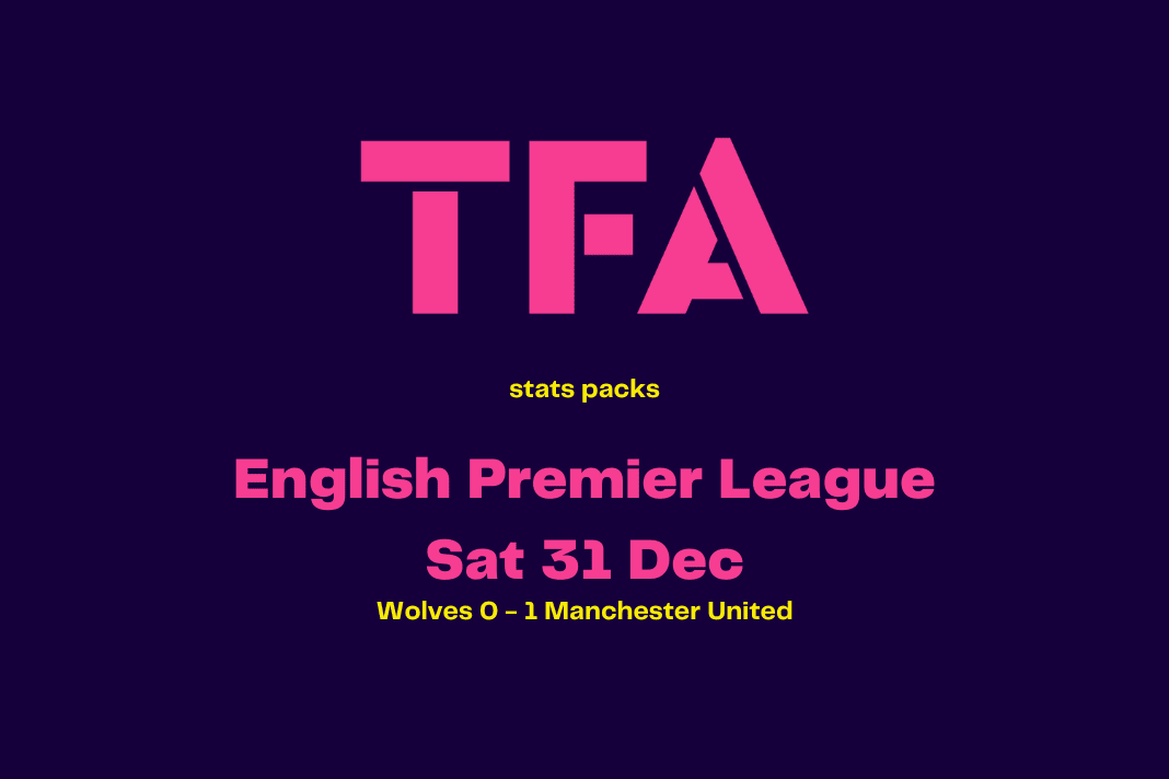 Premier League 2022/23: Wolves vs Manchester United - data viz, stats and insights