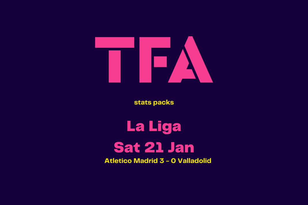 La Liga 2022/23: Atletico vs Valladolid - data viz, stats and insights