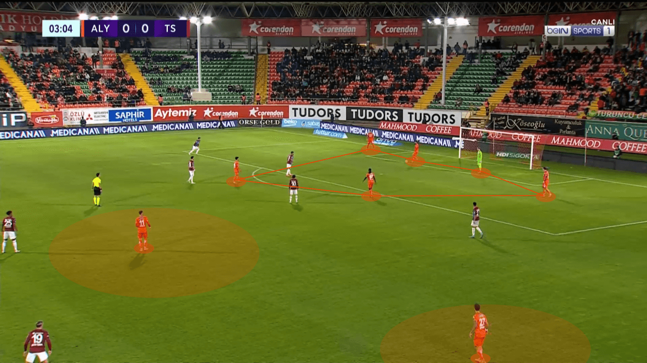 Francesco Farioli at Alanyaspor 2022/23 - tactical analysis tactics