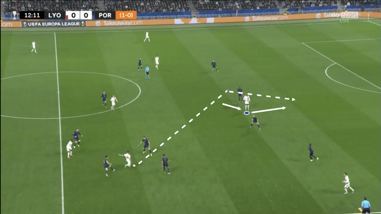 moussa-dembele-202223-scout-report-tactical-analysis-tactics