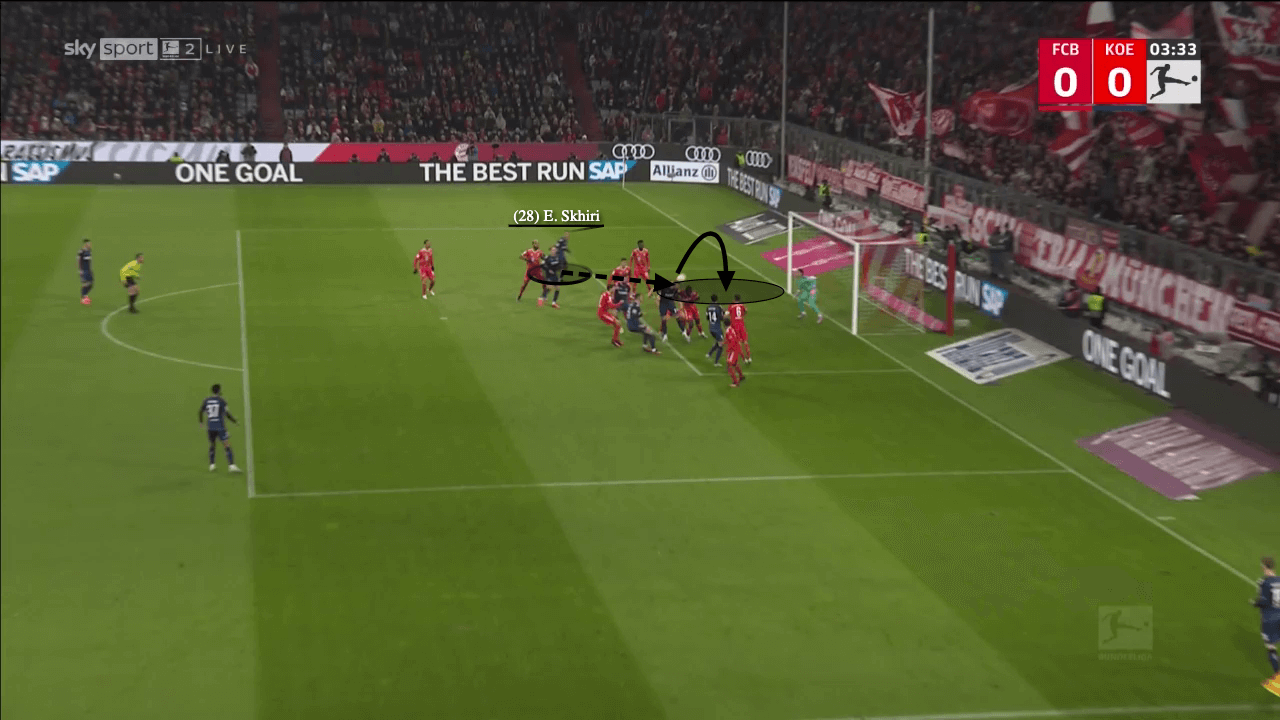 How FC Koln are so dangerous from corners - set-piece analysis