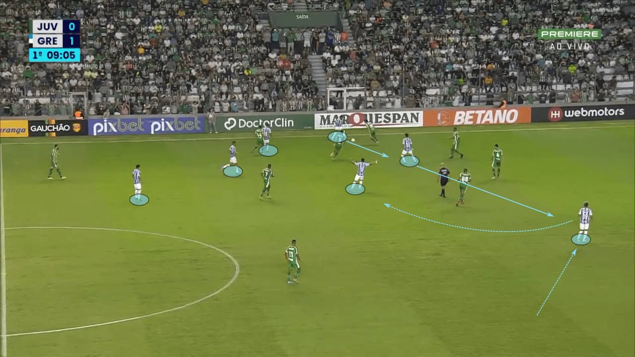 Renato Gaúcho at Grêmio 2023 - tactical analysis tactics