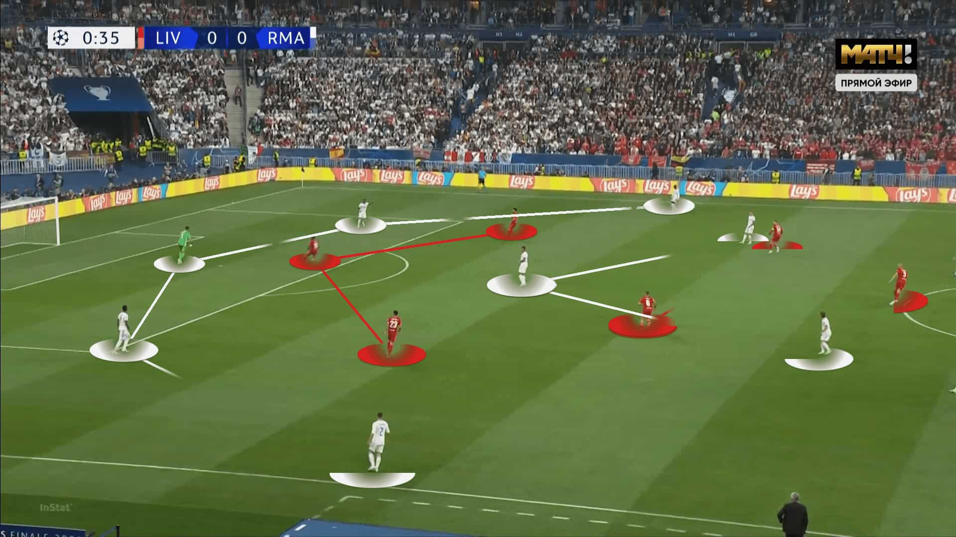 Champions League 2022/23: Liverpool vs Real Madrid - tactical analysis preview tactics