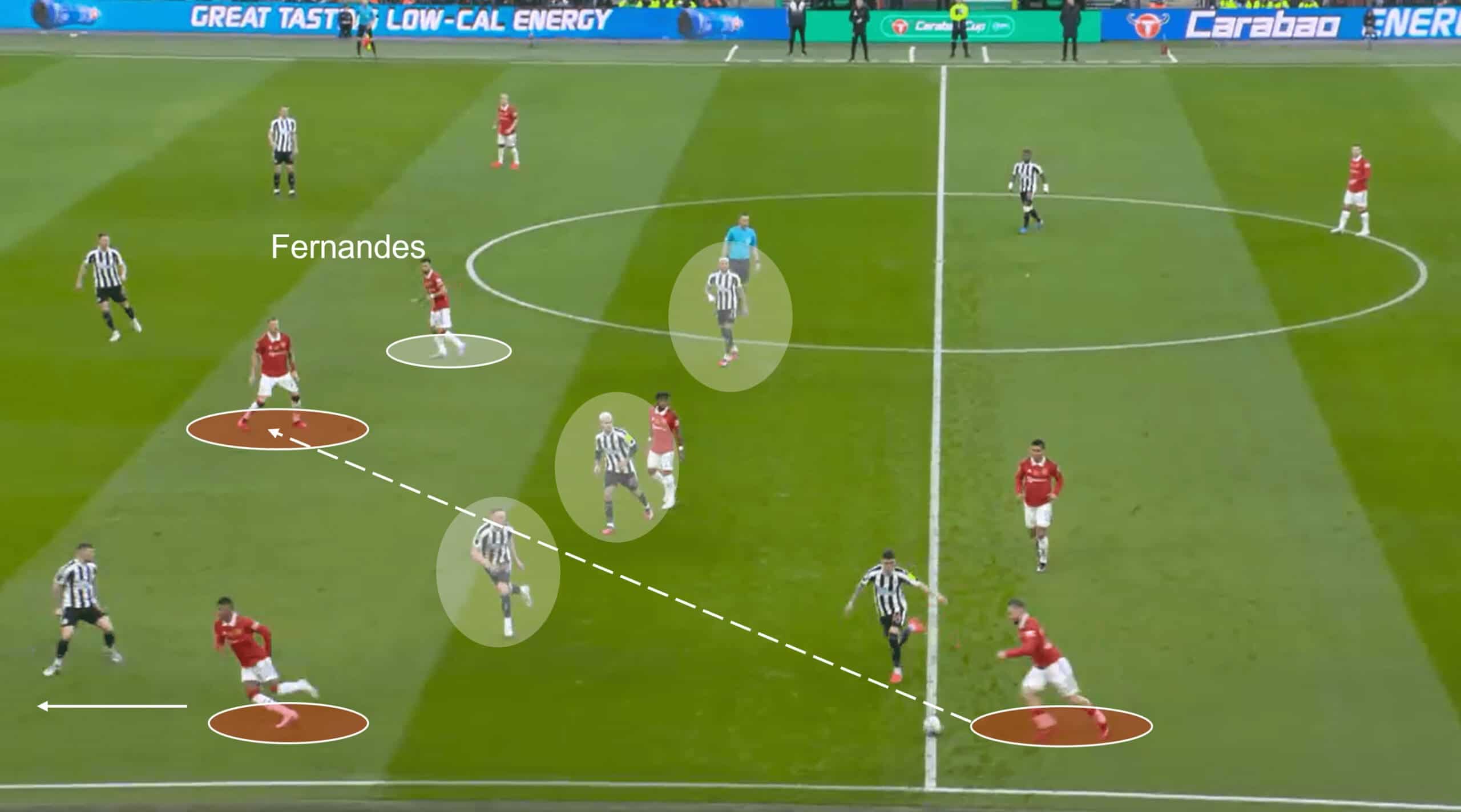 EFL Cup 2023/23: Manchester United vs Newcastle United – tactical analysis tactics