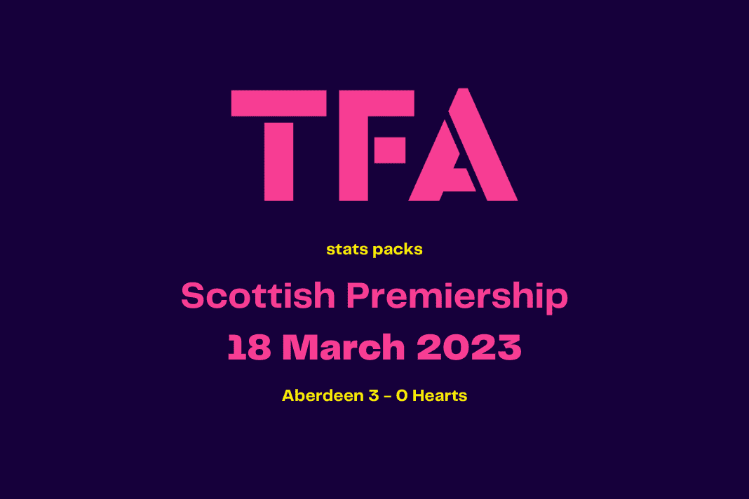 Scottish Premiership 2022/23: Aberdeen vs Hearts - data viz, stats and insights