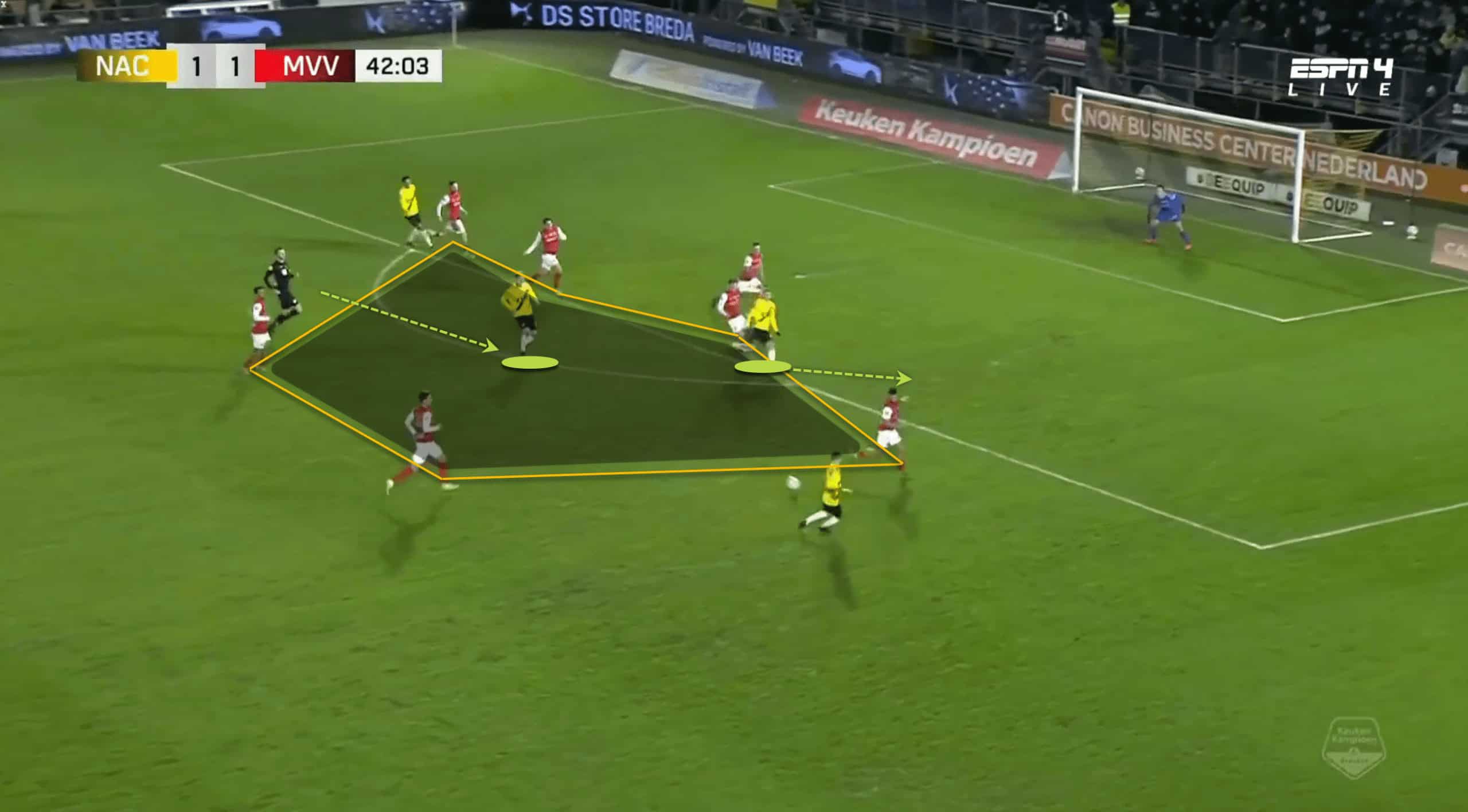 NAC Breda 2022/23: scout report