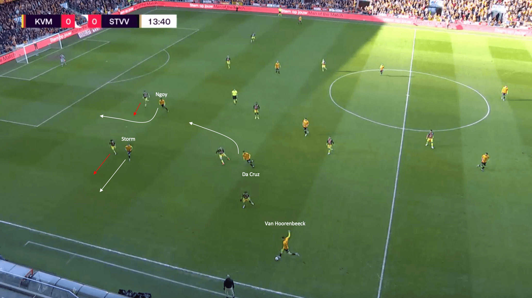 Steven Defour at KV Mechelen: the former Premier League midfielder in his first managerial job - tactical analysis scout repo