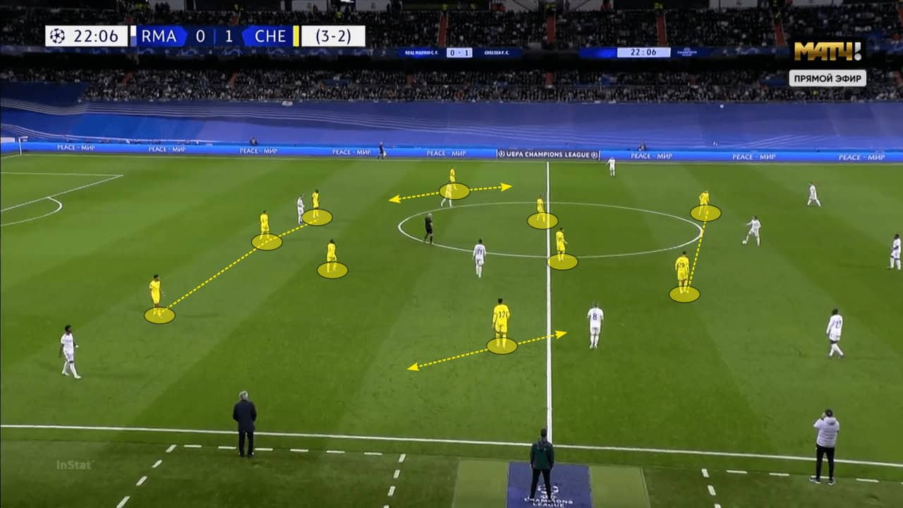 Thomas Tuchel at Bayern Munich 2022/23 - tactical analysis tactics