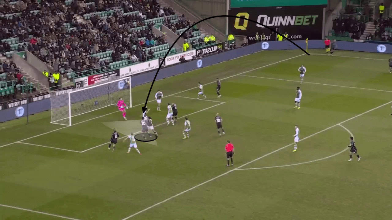 Celtic's attacking corner routines - set-piece analysis