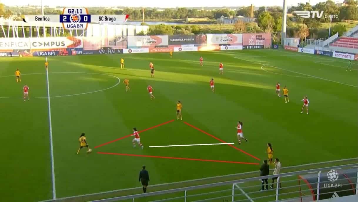 Benfica Feminino 2022/23: The tactics behind their winning start - scout report - tactical analysis tactics