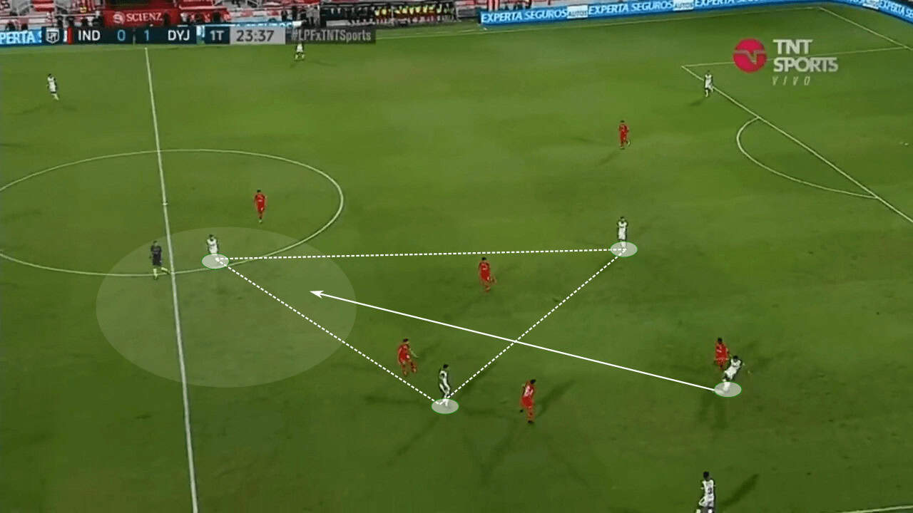 Julio Vaccari at Defensa y Justicia 2023 - tactical analysis tactics