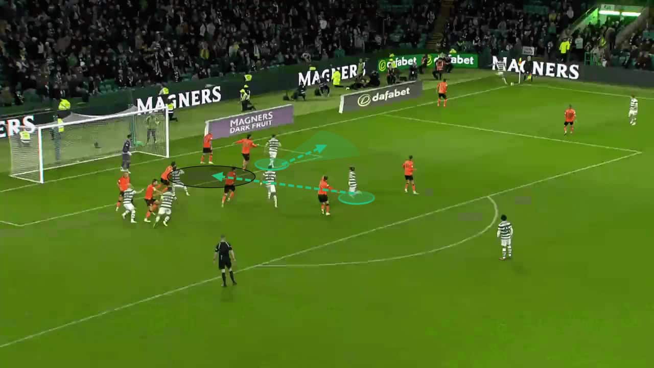 Celtic's attacking corner routines - set-piece analysis