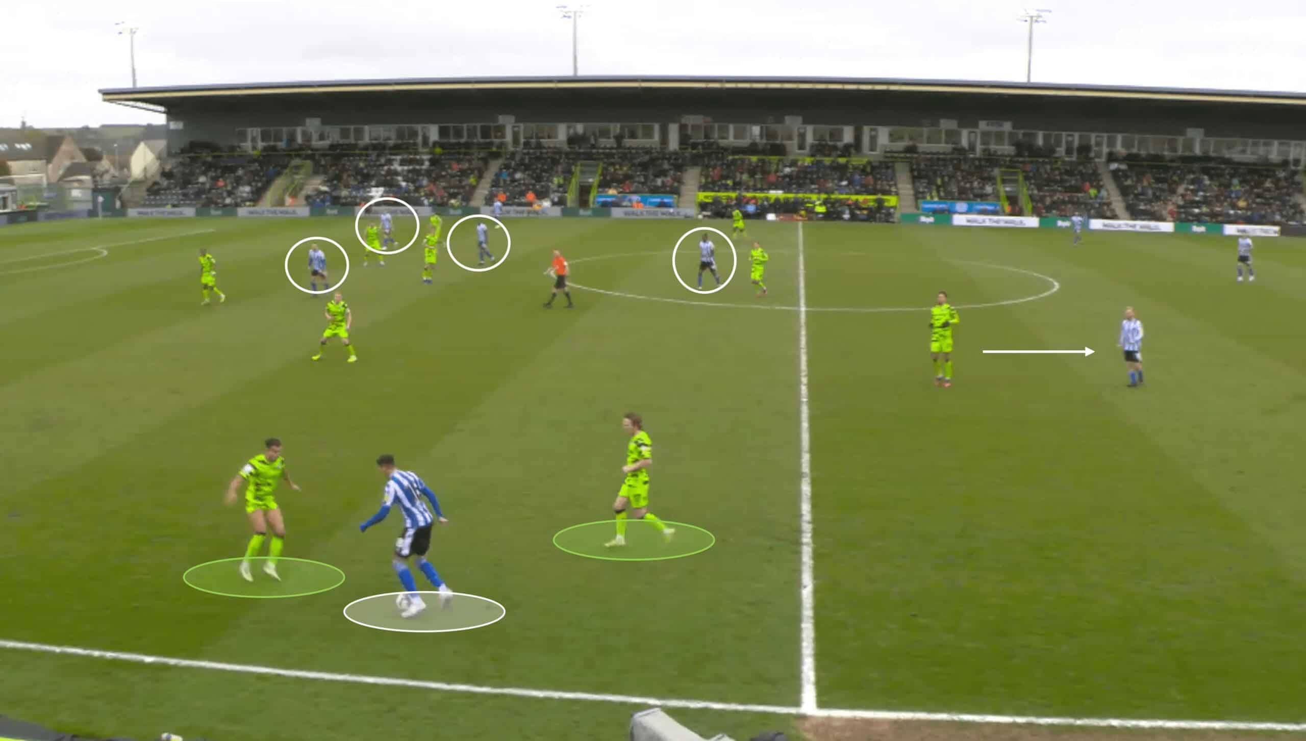 EFL League One 2022/23: Forest Green Rovers vs Sheffield Wednesday – tactical analysis tactics