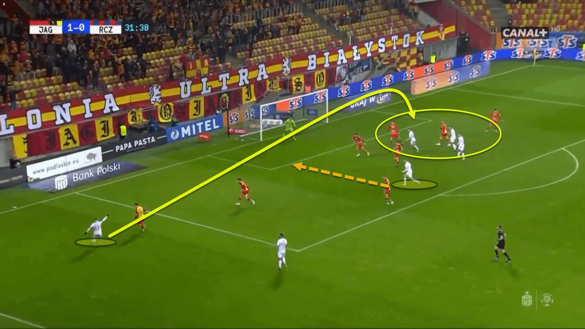 Raków Częstochowa 2022/23: Their league-leading tactics – scout report tactical analysis tactics