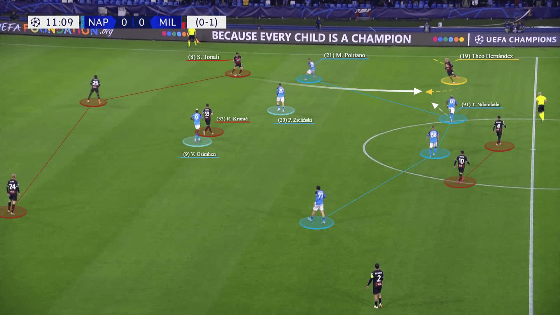 Champions League 2022/23: Napoli vs AC Milan - tactical analysis