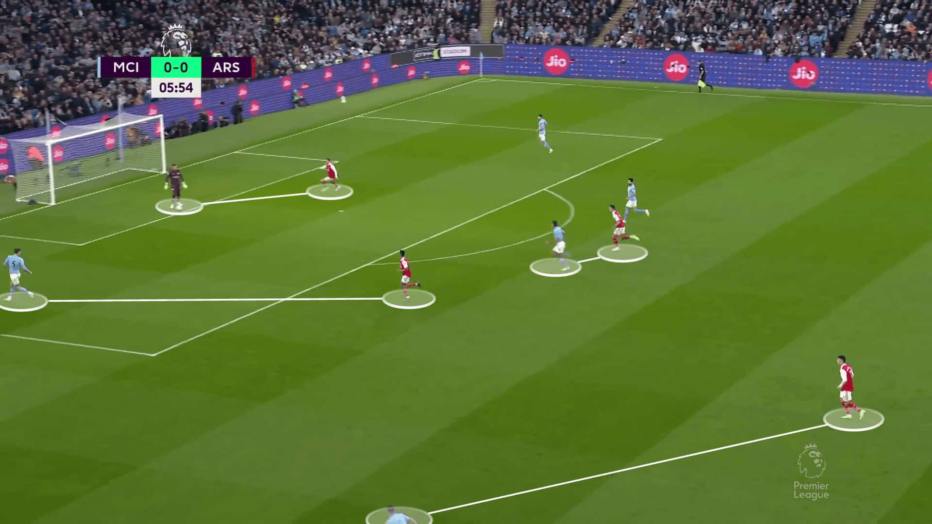 Premier League 2022/23: Manchester City vs Arsenal - tactical analysis tactics