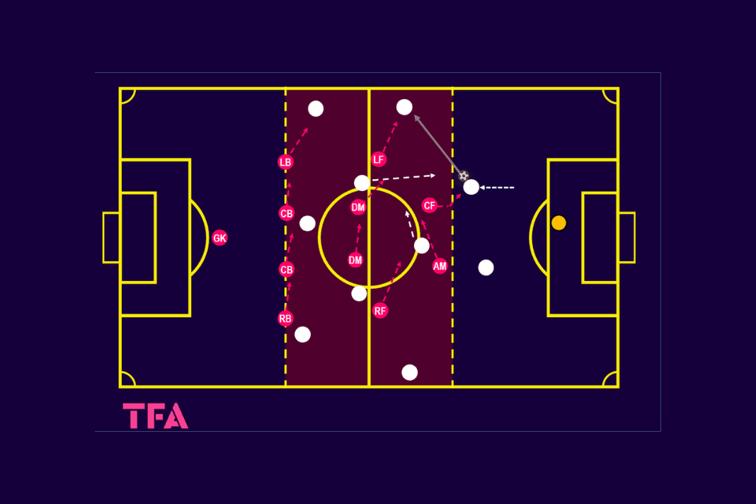 Analysing and implementing a 4-4-2 mid-block - tactical theory