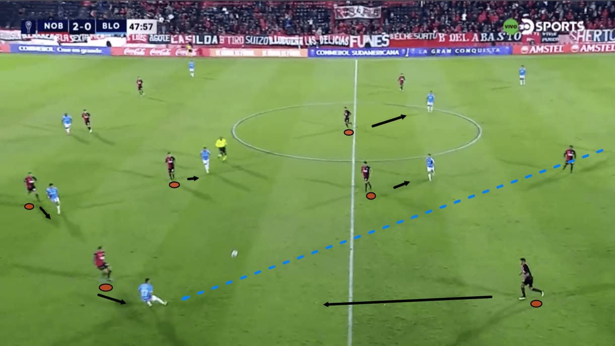 gabriel-heinze-newells-old-boys-2023-tactical-analysis-tactics