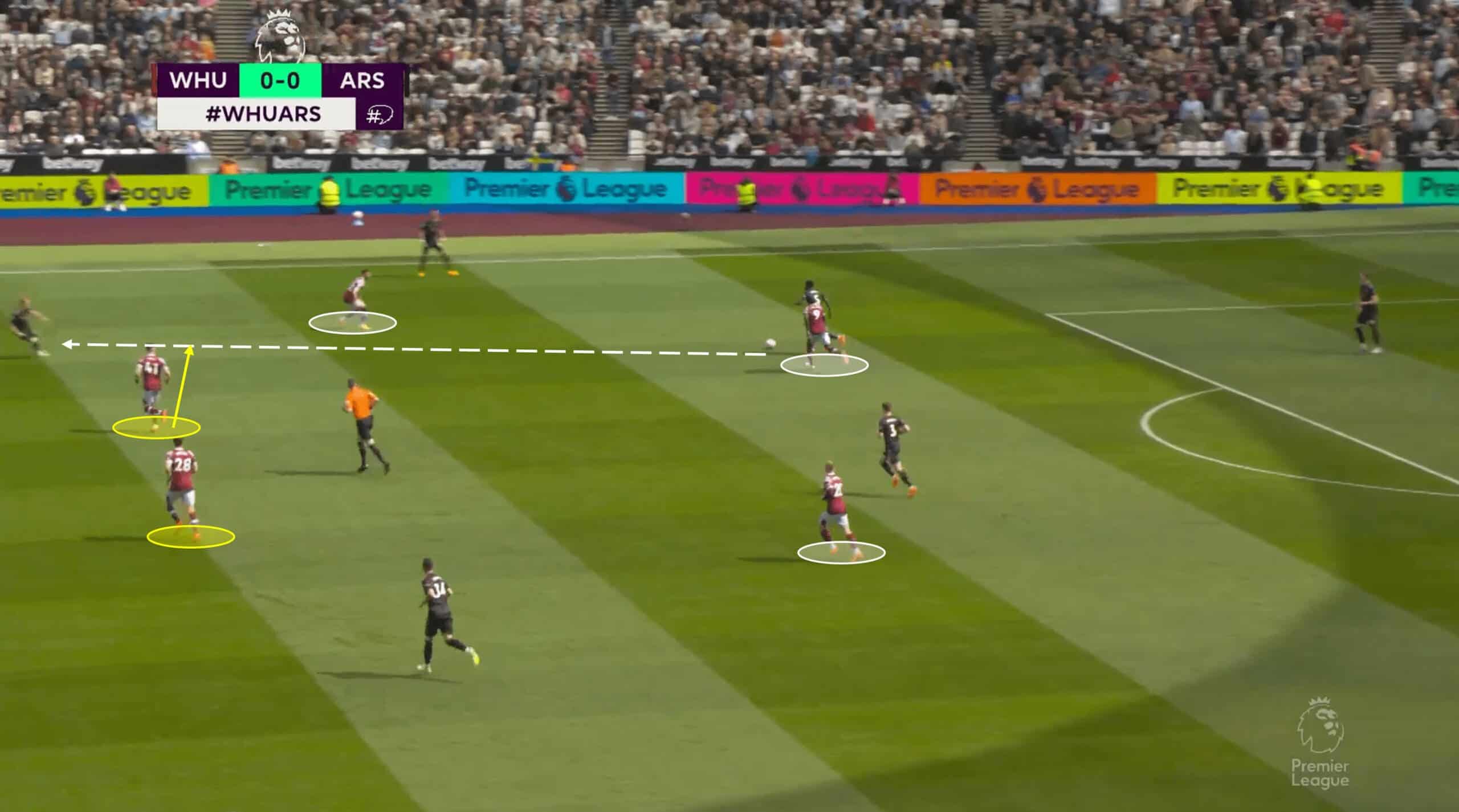 Premier League 2022/23: Arsenal vs West Ham United – tactical analysis tactics